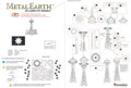 METAL EARTH 3D puzzle Space Needle v Seattlu